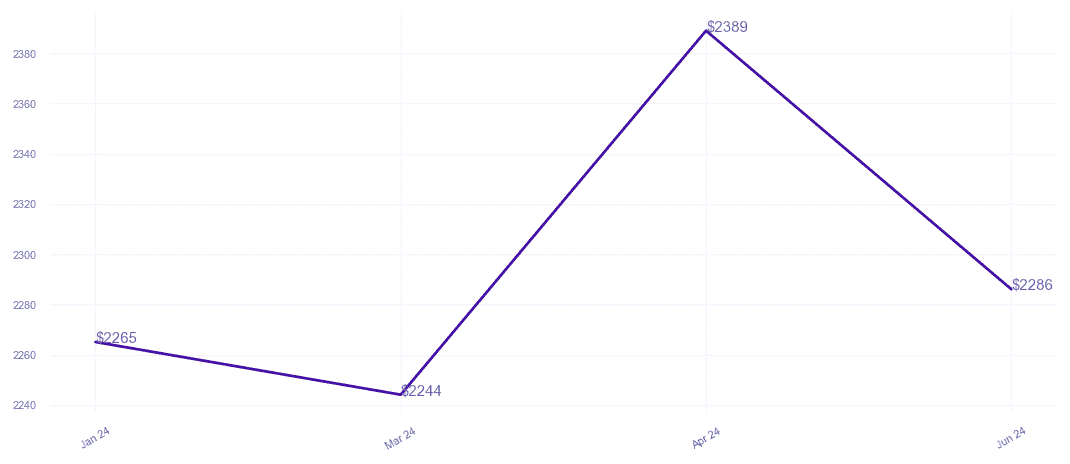 chart_img