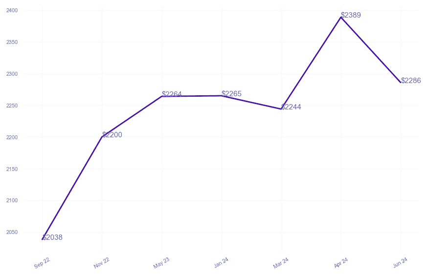 chart_img