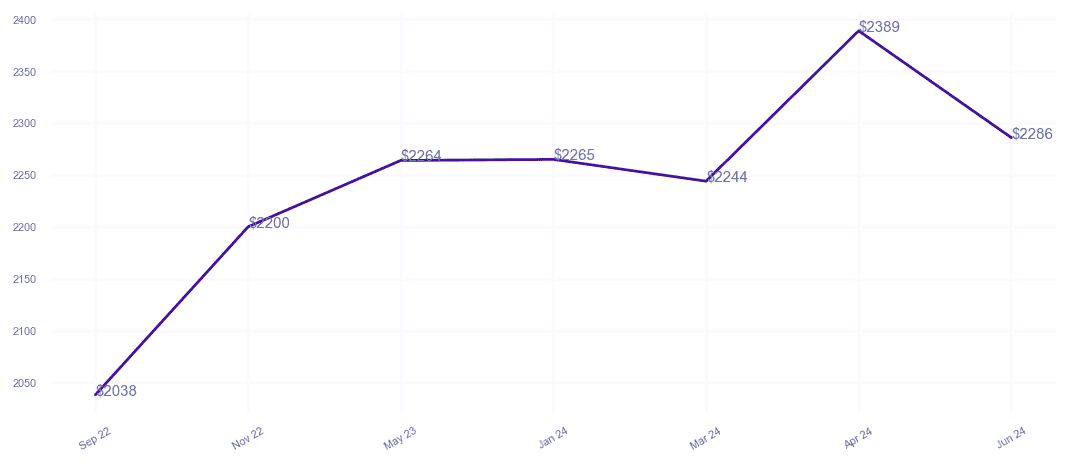 chart_img