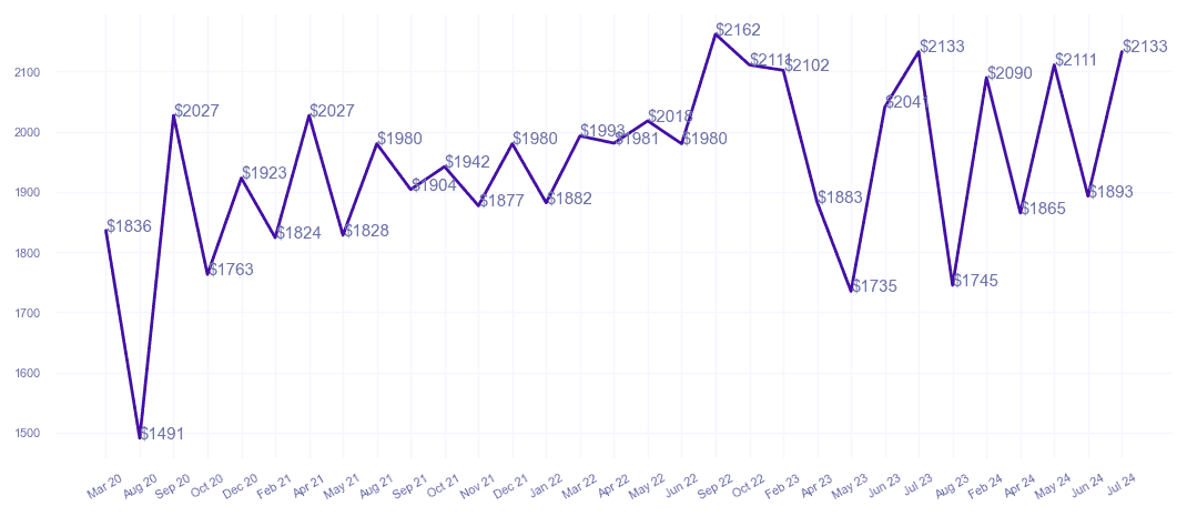 chart_img