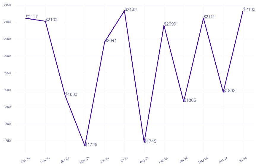 chart_img