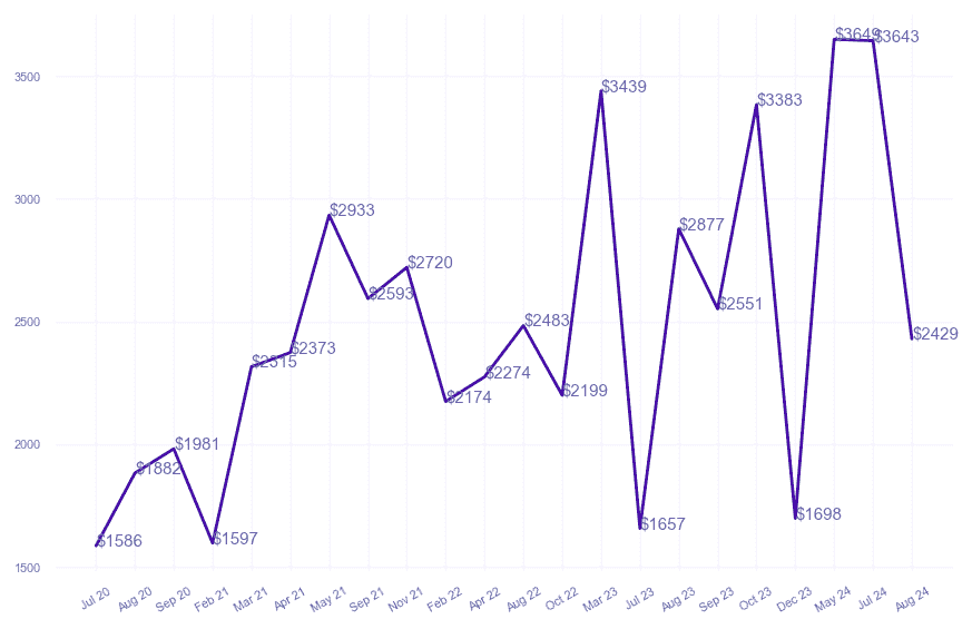 chart_img