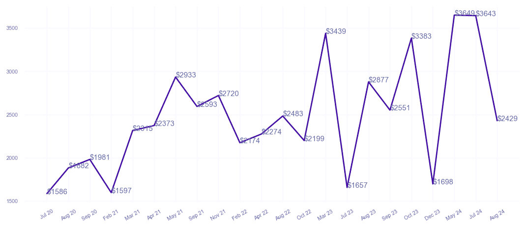 chart_img