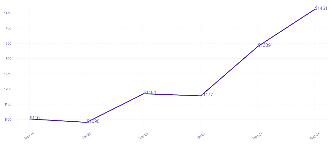 chart_img