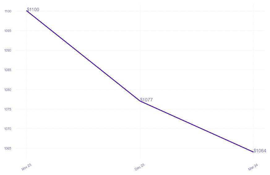 chart_img