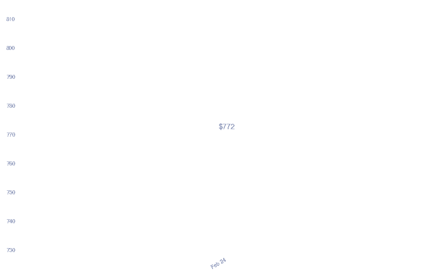 chart_img