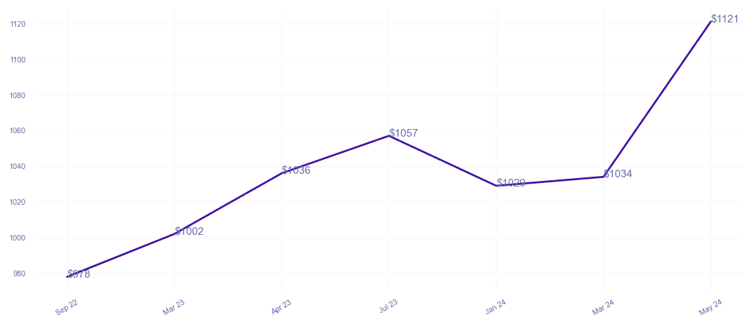 chart_img