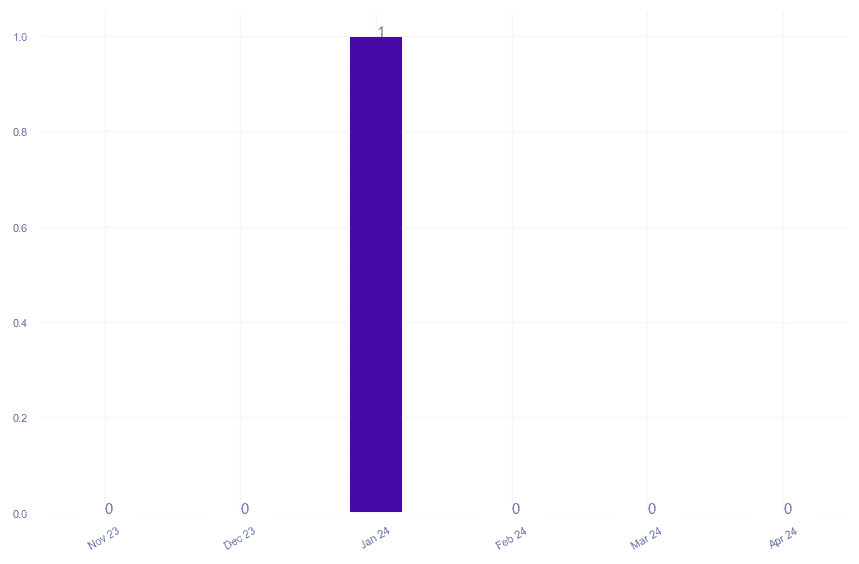 value_img