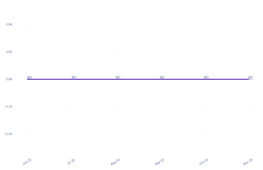 chart_img