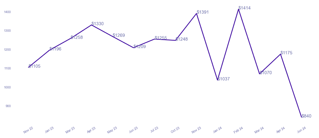 chart_img