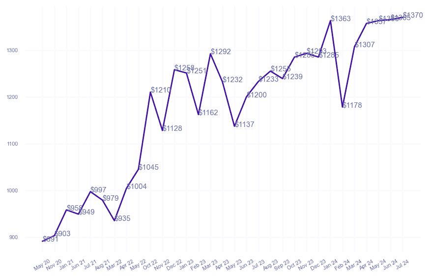 chart_img