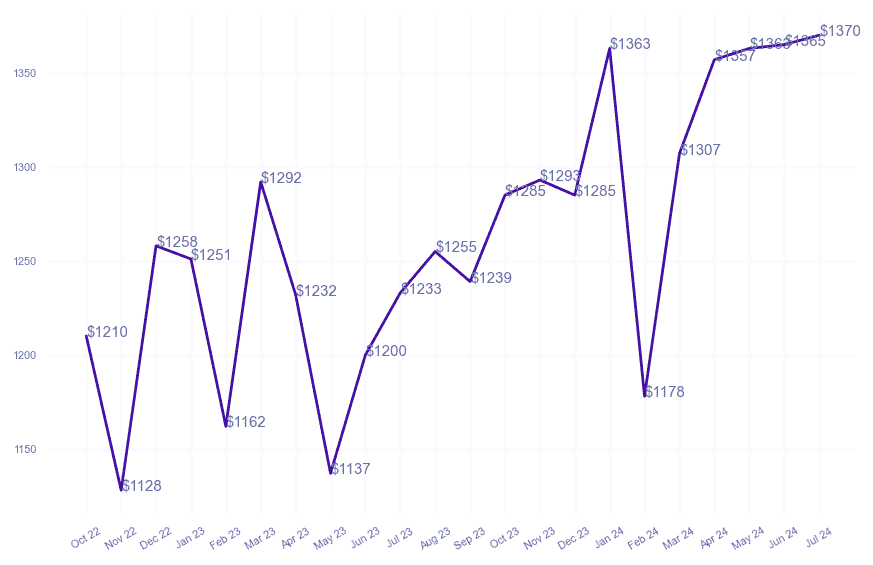 chart_img