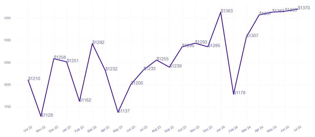 chart_img