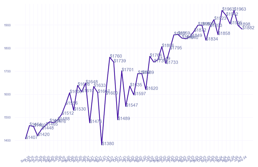 chart_img