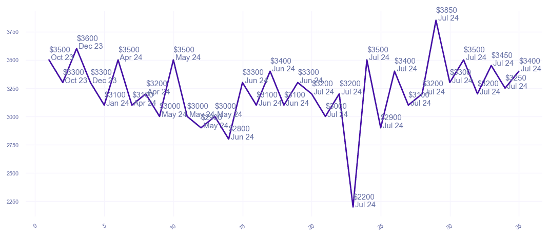 chart_img