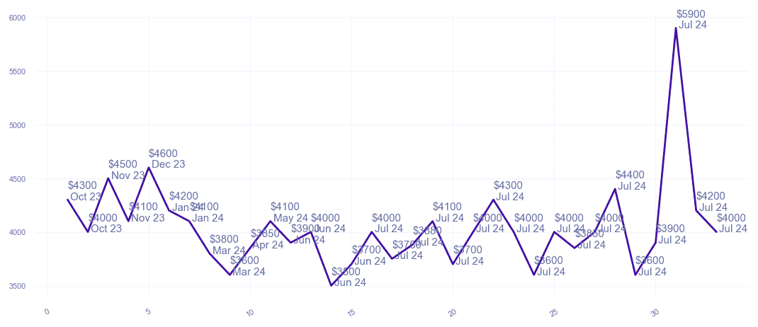 chart_img