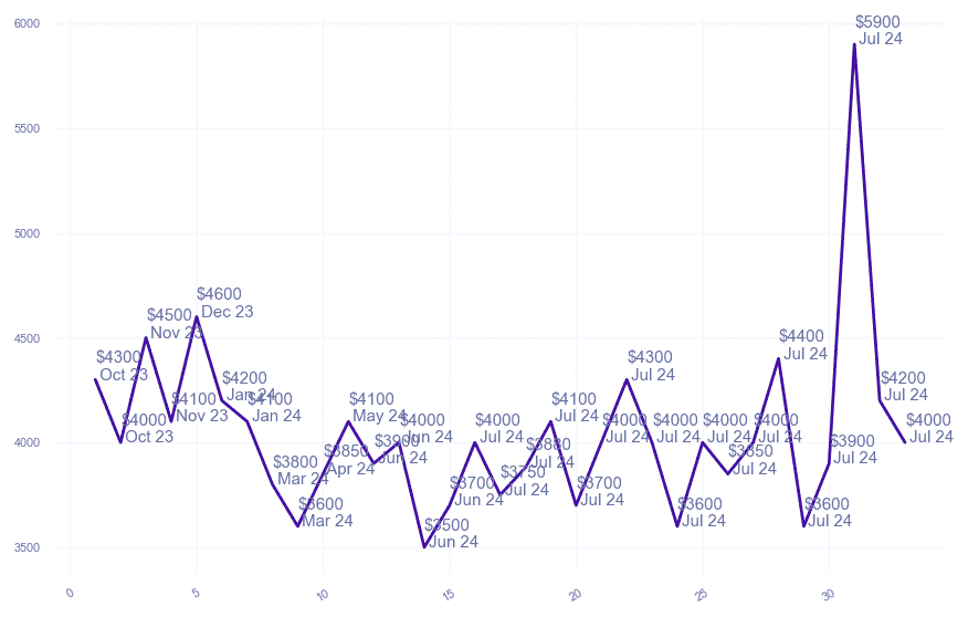 chart_img