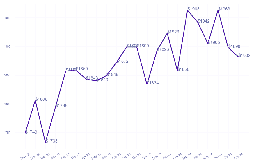 chart_img