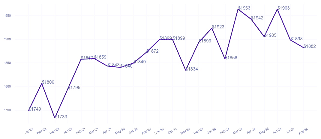 chart_img