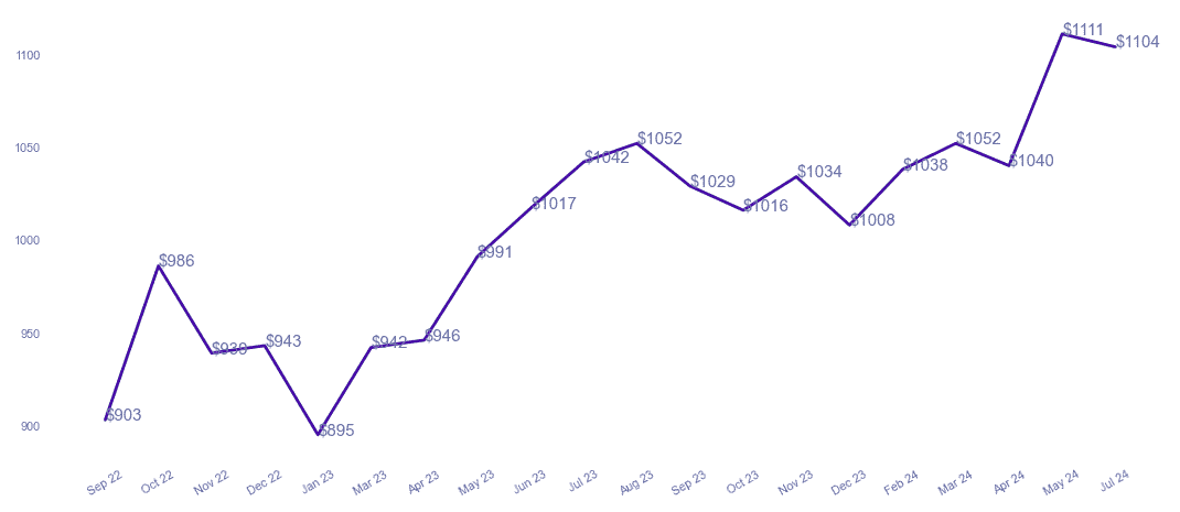 chart_img