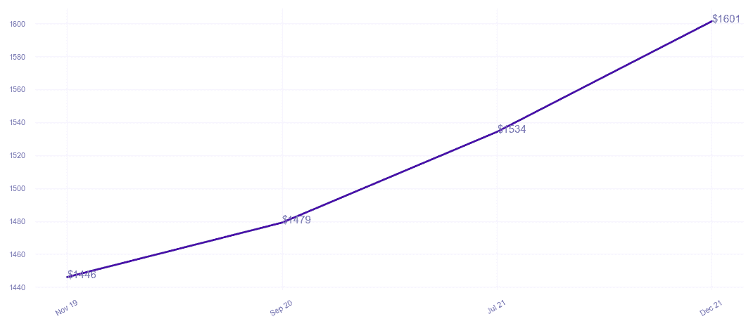 chart_img