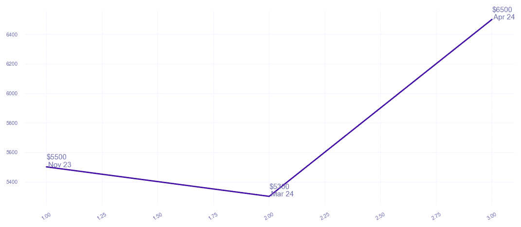 chart_img