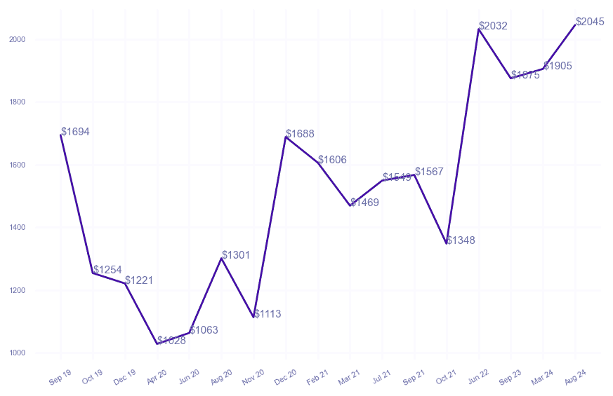 chart_img