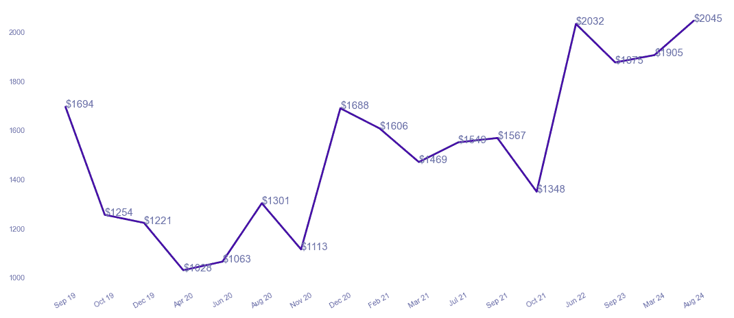 chart_img