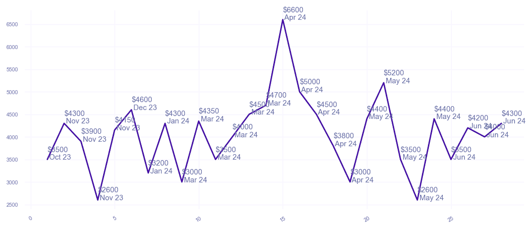 chart_img