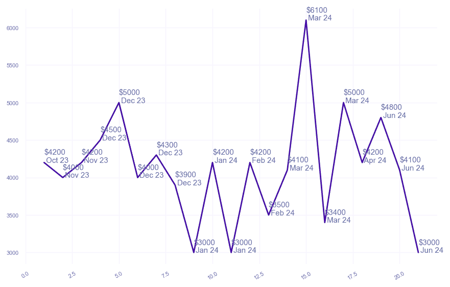 chart_img