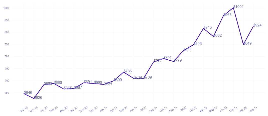 chart_img