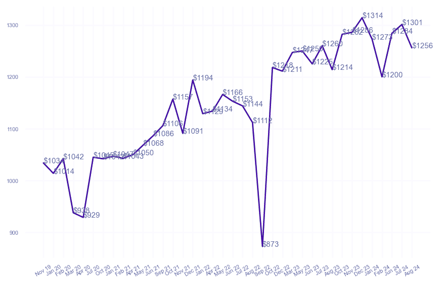 chart_img