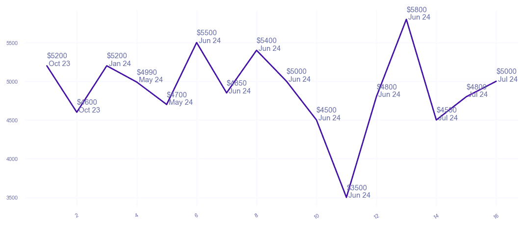 chart_img