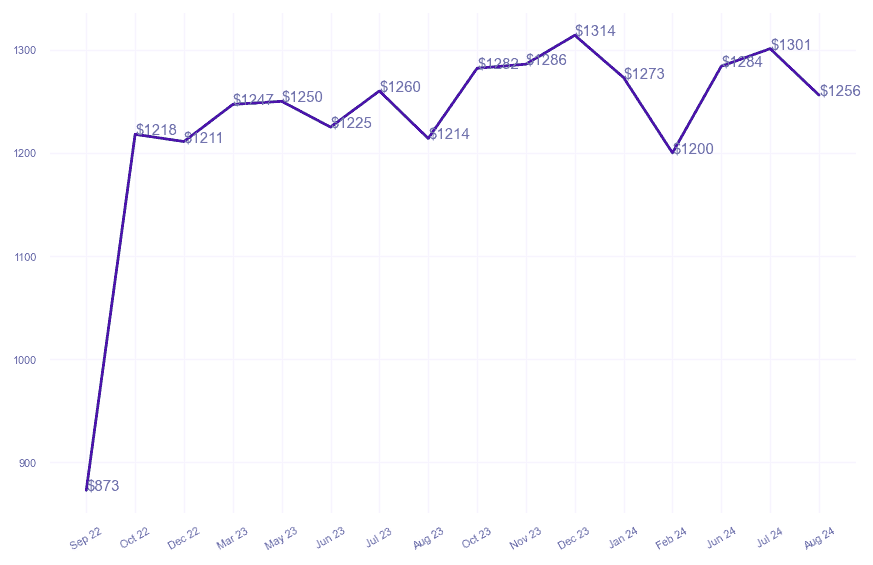 chart_img