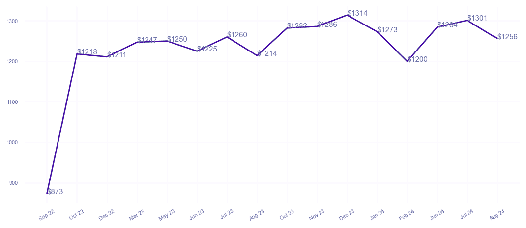 chart_img