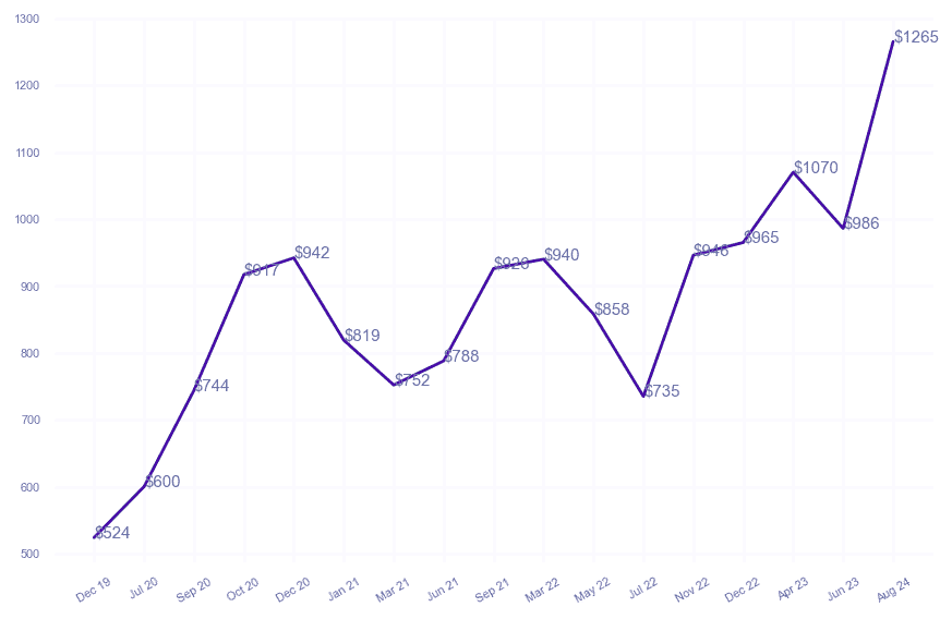 chart_img