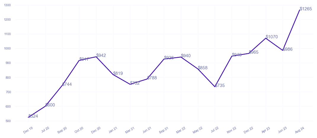 chart_img