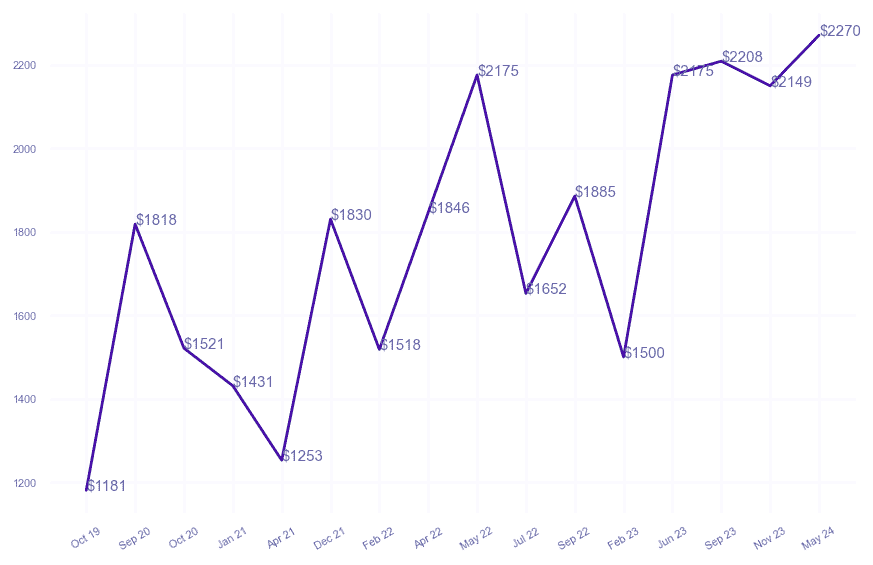 chart_img