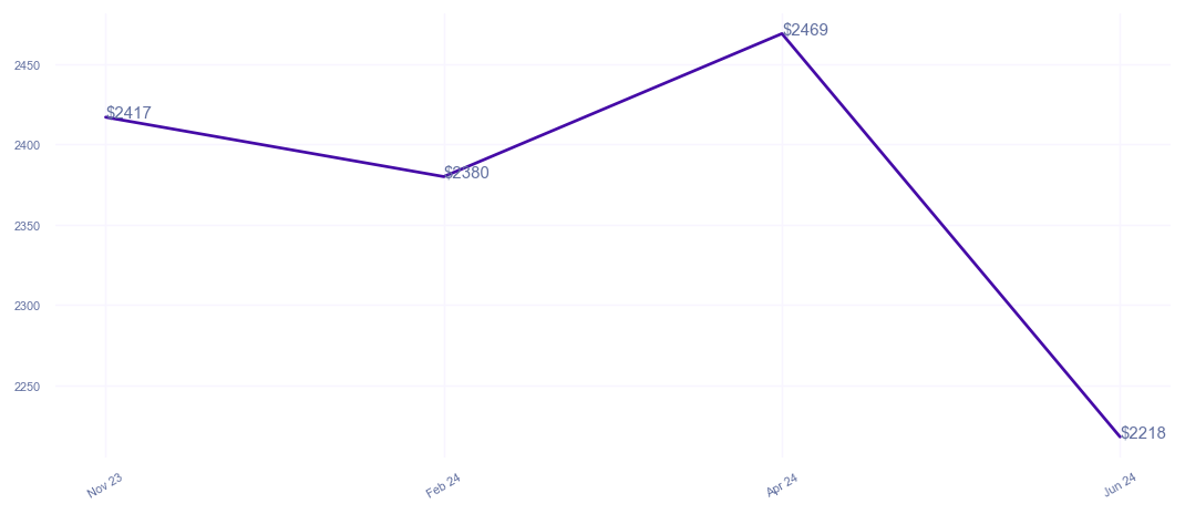 chart_img