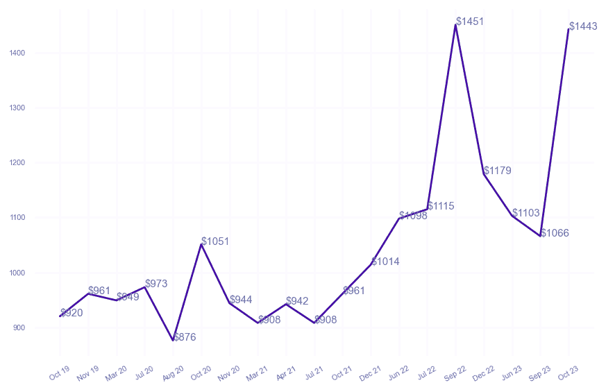 chart_img