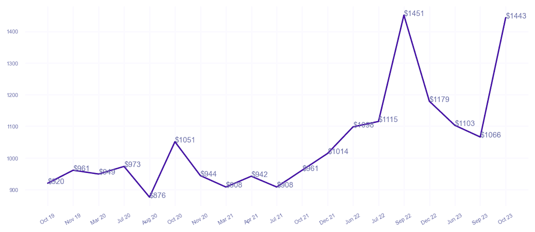 chart_img