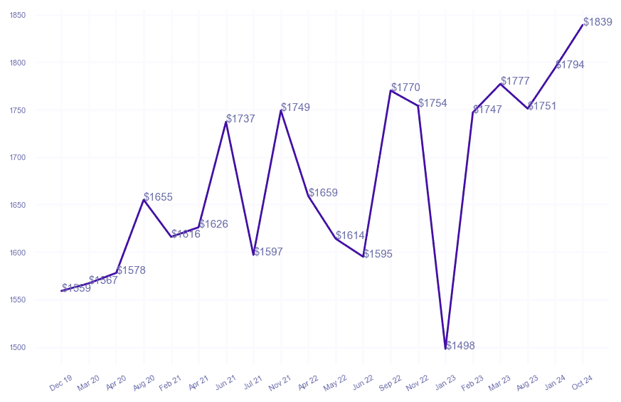 chart_img