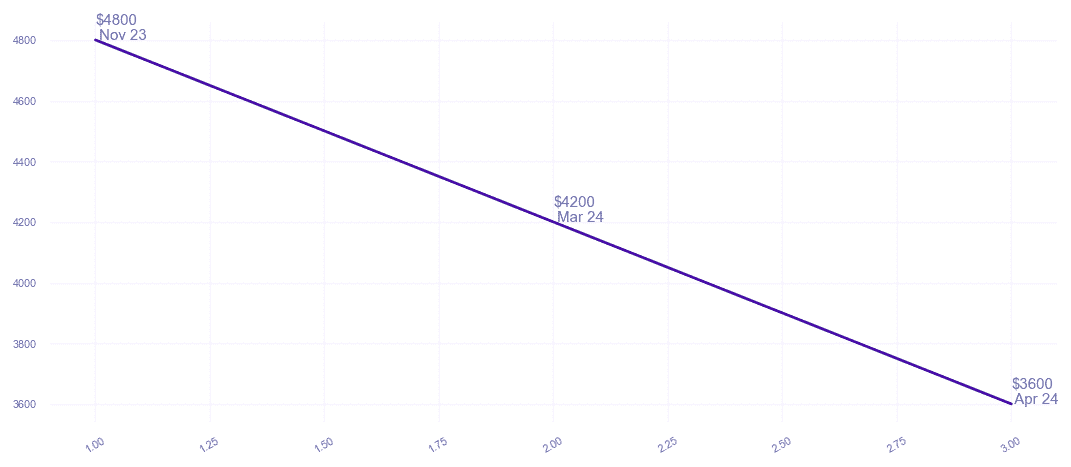 chart_img