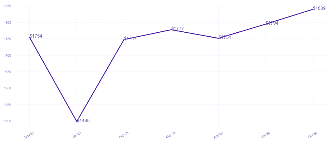 chart_img