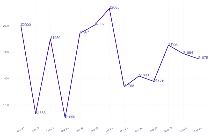 chart_img